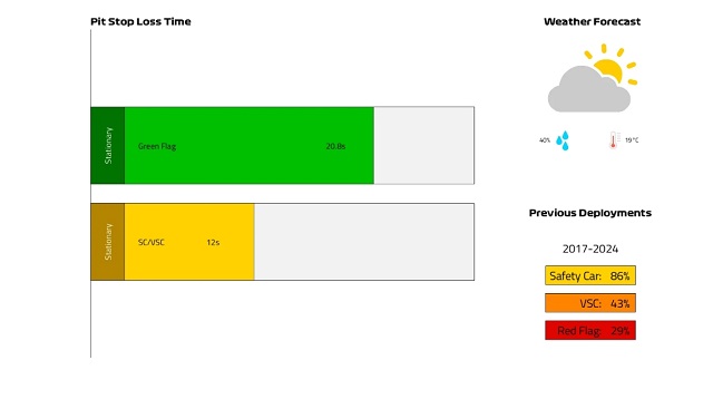 Буде дощ? Прогноз погоди на Гран-прі Бразилії