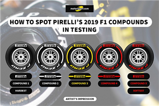 У Pirelli виміряли різницю у швидкості машин Ф1 на різних типах гуми