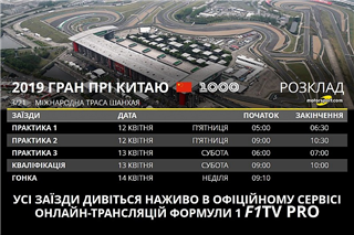 Інфографіка Гран Прі Китаю: розклад, шини, статистика