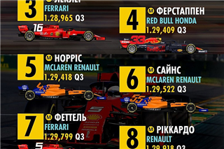 Гран Прі Франції: стартова решітка