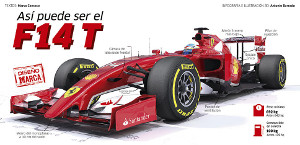 Marca опубликовала первое изображение нового болида «Феррари» F14T
